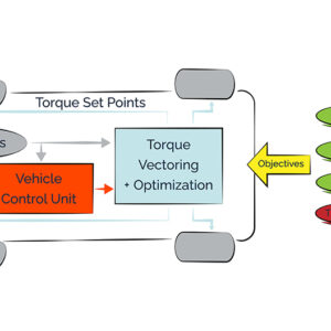 Torque-vectoring-system