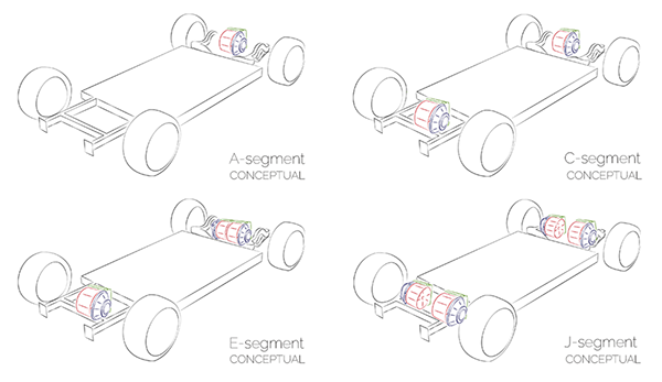 Car-segments-EDU-possibilities
