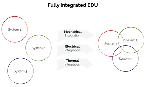 integration-possibilities-electric-drive-system